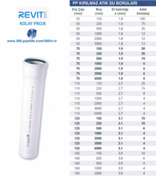 ARILI - ARILI - 110X1000 PP BORU - 2.7 mm