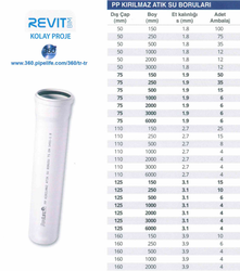ARILI - ARILI - 110X2000 PP BORU - 2.7 mm