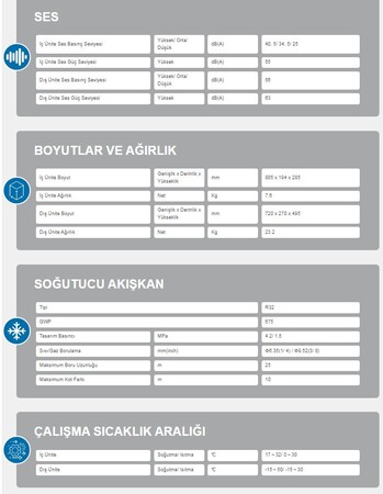 AIRFEL R32 (12 BTU) INVERTER DUVAR TİPİ SPLİT KLİMA (TR.LTXM35N.01)
