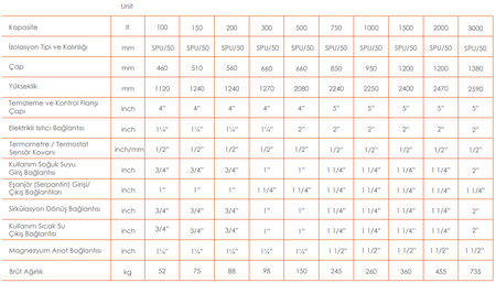 APAMET 100 LT ELİT BOYLER