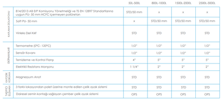 APAMET 150 LT AKÜMÜLASYON TANKI
