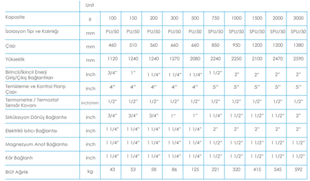 APAMET 150 LT AKÜMÜLASYON TANKI