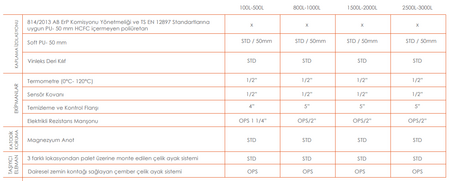APAMET 150 LT ELİT BOYLER