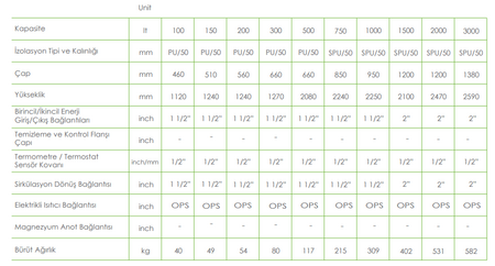 APAMET ELİT BUFFER TANKI 100 LT