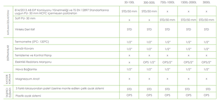 APAMET ELİT BUFFER TANKI 200 LT