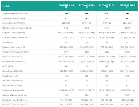 BAYMAK ELEGANT PLUS 12 A++ KLİMA (MD) (100023803)