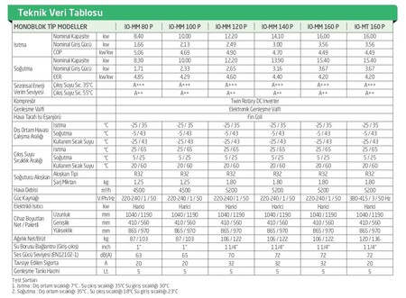 BAYMAK (R32) IOTHERM ISI POMP. 160 M/P MONOBLOCK (1 FAZ) (100023203)