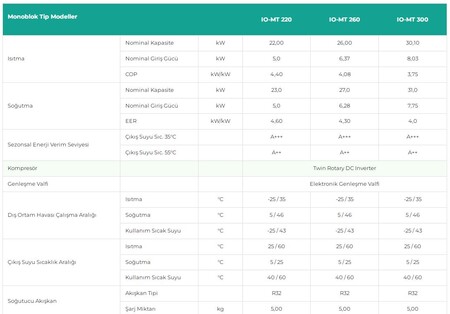 BAYMAK IOTHERM MONOBLOCK ISI POMP. 26 KW (3 FAZ) (100022100)
