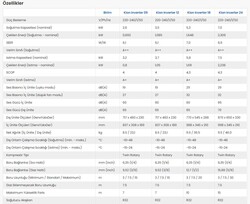 DEMİRDÖKÜM KİON İNVERTER KLİMA 24 (10037446) - Thumbnail