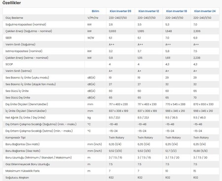 DEMİRDÖKÜM KİON İNVERTER KLİMA 24 (10037446)