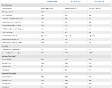 DT4 B TİTANİUM 50 B TERMOSİFON