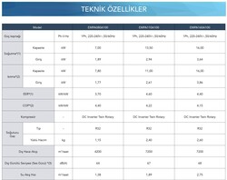 ECA - ECA (R32) MONOBLOK BEYAZ 8 KW ISI POMPASI + KONTROL PANELİ - MONAFAZE (1)