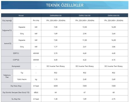 ECA (R32) MONOBLOK BEYAZ 8 KW ISI POMPASI + KONTROL PANELİ - 1 FAZ