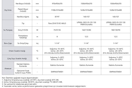 ECA (R32) MONOBLOK BEYAZ 16 KW ISI POMPASI + KONTROL PANELİ - 1 FAZ