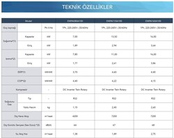 ECA (R32) MONOBLOK BEYAZ 11 KW ISI POMPASI + KONTROL PANELİ - 1 FAZ - Thumbnail