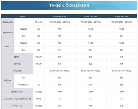 ECA (R32) MONOBLOK BEYAZ 11 KW ISI POMPASI + KONTROL PANELİ - 1 FAZ