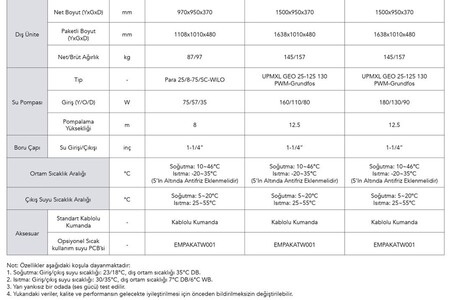 ECA (R32) MONOBLOK BEYAZ 11 KW ISI POMPASI + KONTROL PANELİ - 1 FAZ
