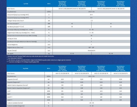 MAXİ AİR (R32) ISI POMPASI 16 KW (8000034083)