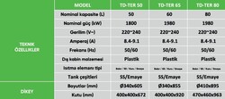 TERMODİNAMİK - TERMODİNAMİK-TER 65 LT TERMOSİFON (1)