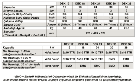 TERMODİNAMİK - ECB 18 400 VOLT ELEKTRİKLİ KOMBİ SICAK SULU