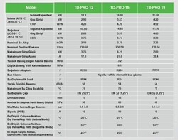 TERMODİNAMİK (R290) PRO 12 KW ISI POMPASI - MONOBLOCK (1 FAZ) - Thumbnail