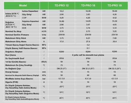 TERMODİNAMİK (R290) PRO 16 KW ISI POMPASI - MONOBLOCK (1 FAZ)