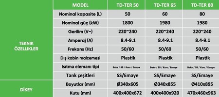 TERMODİNAMİK-TER 50 LT TERMOSİFON