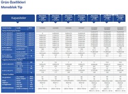 VIESSMANN - VIESSMANN GCHV MONOBLOK 16 KW ISI POMPASI - MONOFAZE (1)
